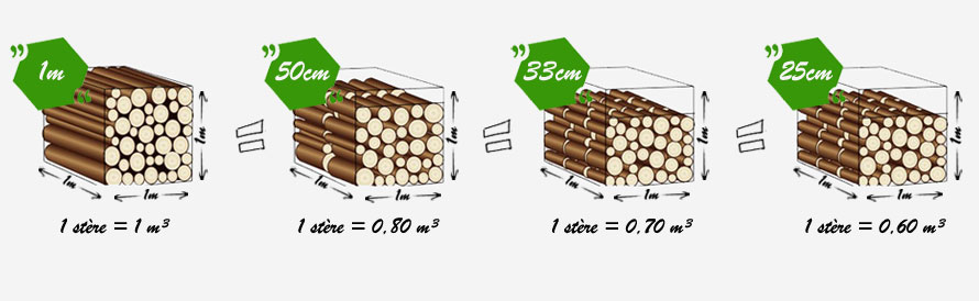 Quantité de bois sec dans un stère
